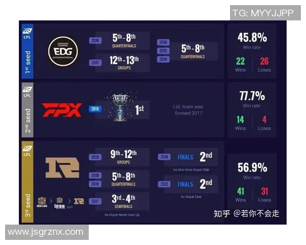 深入探讨V5战队在数据分析中的实力表现与未来发展潜力