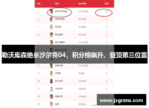 勒沃库森绝杀沙尔克04，积分榜飙升，登顶第三位置